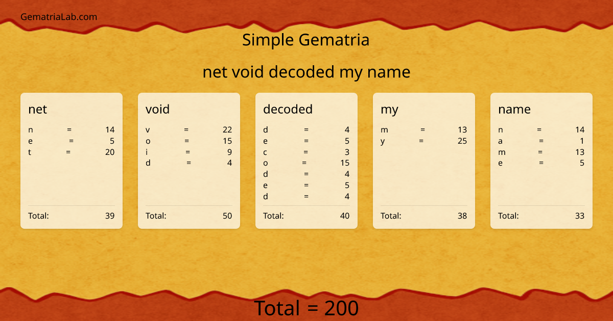 net void decoded my name in simple Gematria